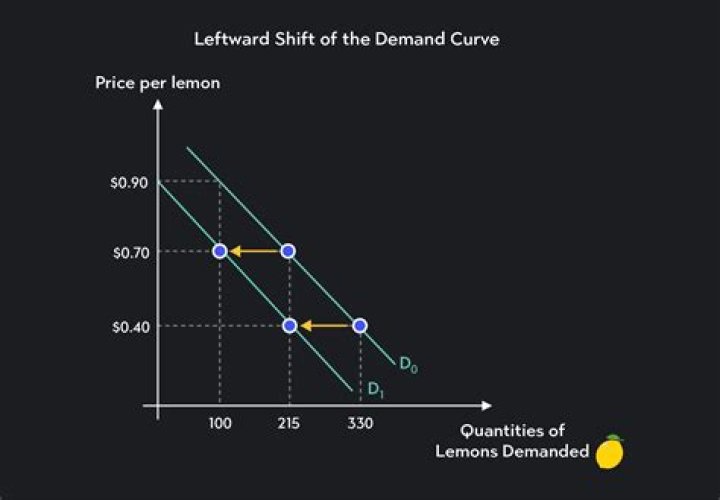 What is latent demand give example?
